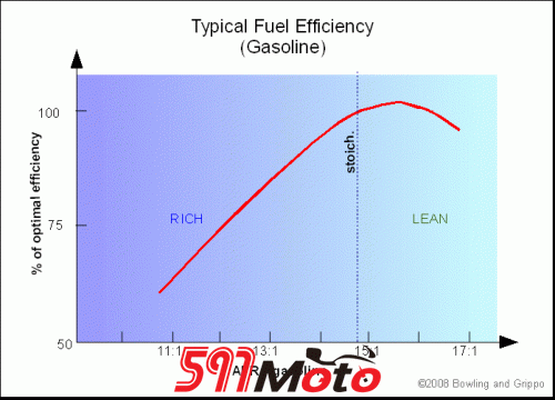 fueleffic.gif